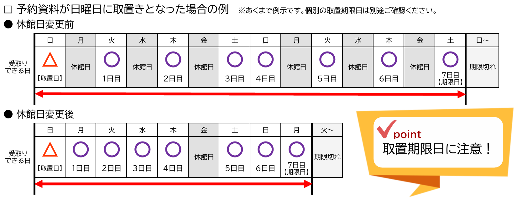 分室取り置き期限
